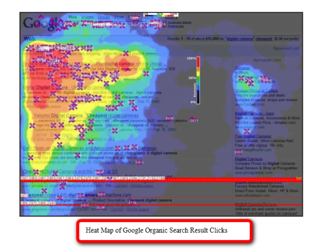 Heat Map of Google Organic Search Results and Clicks