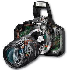 Canon Camera with mirror exposed