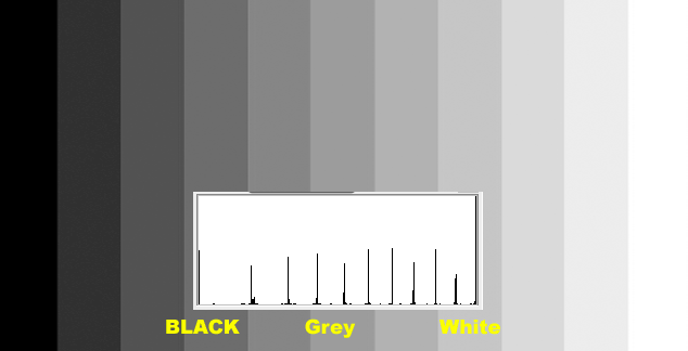 Histogram of a Gray Scale2