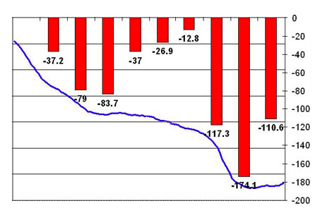 Losses Graph