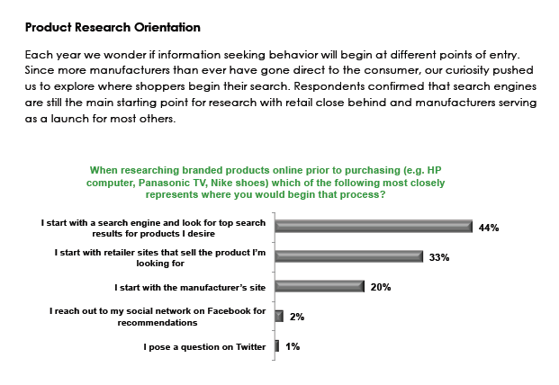 Where consumers start with their online research