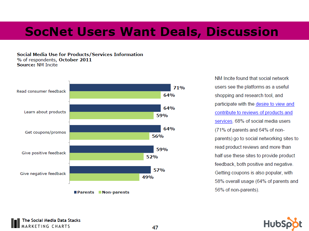 Social Media Users: Talk to Them or Give Them a Deal